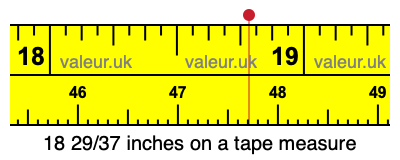 18 29/37 inches on a tape measure 18 29/37 inches on a tape measure