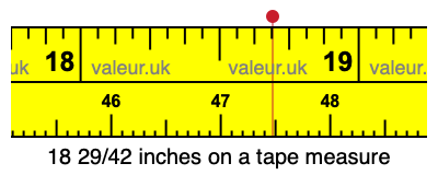 18 29/42 inches on a tape measure