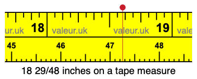 18 29/48 inches on a tape measure 18 29/48 inches on a tape measure
