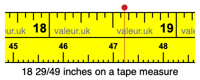 18 29/49 inches on a tape measure 18 29/49 inches on a tape measure