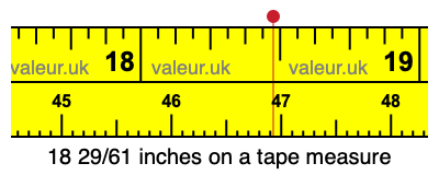 18 29/61 inches on a tape measure