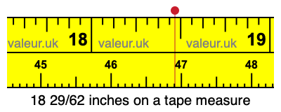 18 29/62 inches on a tape measure 18 29/62 inches on a tape measure