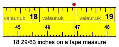18 29/63 inches on a tape measure