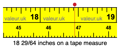 18 29/64 inches on a tape measure