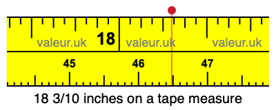 18 3/10 inches on a tape measure