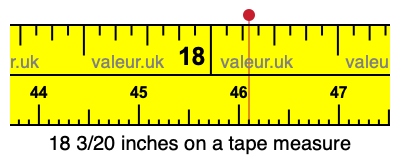 18 3/20 inches on a tape measure 18 3/20 inches on a tape measure