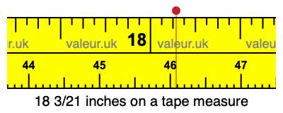 18 3/21 inches on a tape measure