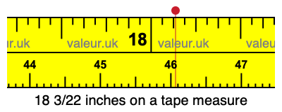 18 3/22 inches on a tape measure 18 3/22 inches on a tape measure