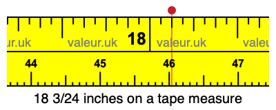 18 3/24 inches on a tape measure 18 3/24 inches on a tape measure
