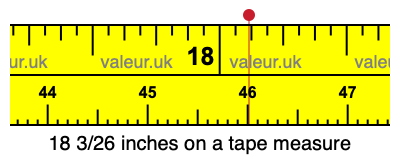 18 3/26 inches on a tape measure