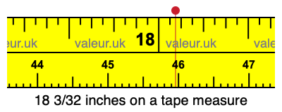 18 3/32 inches on a tape measure 18 3/32 inches on a tape measure