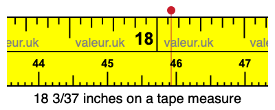 18 3/37 inches on a tape measure