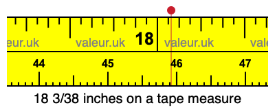 18 3/38 inches on a tape measure 18 3/38 inches on a tape measure