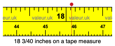 18 3/40 inches on a tape measure