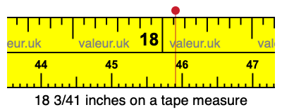 18 3/41 inches on a tape measure