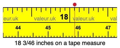 18 3/46 inches on a tape measure