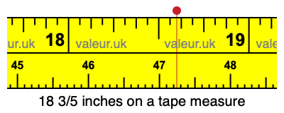 18 3/5 inches on a tape measure