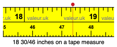 18 30/46 inches on a tape measure