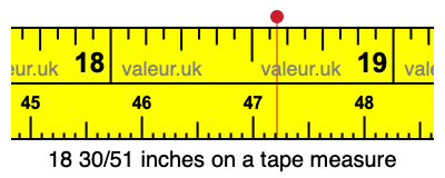 18 30/51 inches on a tape measure