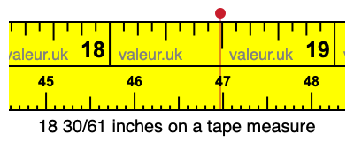 18 30/61 inches on a tape measure