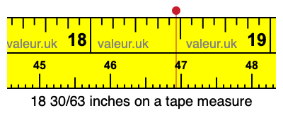 18 30/63 inches on a tape measure
