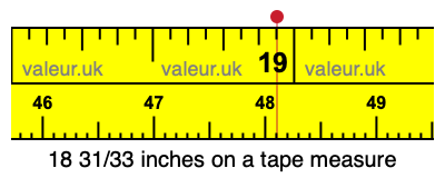 18 31/33 inches on a tape measure