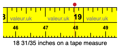 18 31/35 inches on a tape measure
