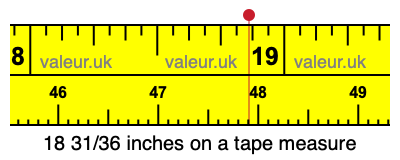 18 31/36 inches on a tape measure