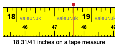 18 31/41 inches on a tape measure 18 31/41 inches on a tape measure