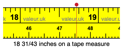 18 31/43 inches on a tape measure 18 31/43 inches on a tape measure