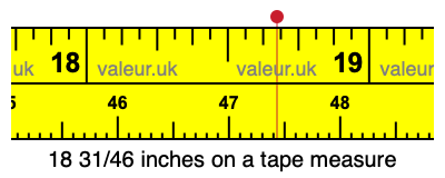 18 31/46 inches on a tape measure 18 31/46 inches on a tape measure