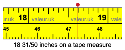 18 31/50 inches on a tape measure