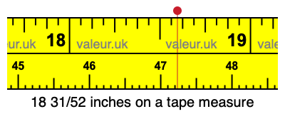 18 31/52 inches on a tape measure