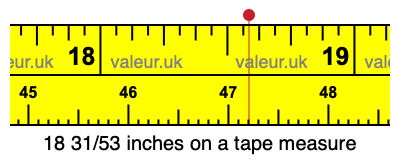 18 31/53 inches on a tape measure 18 31/53 inches on a tape measure