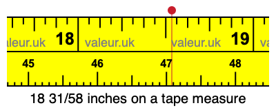 18 31/58 inches on a tape measure 18 31/58 inches on a tape measure