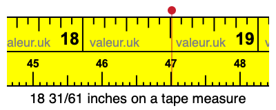18 31/61 inches on a tape measure
