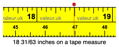 18 31/63 inches on a tape measure
