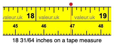 18 31/64 inches on a tape measure