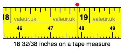 18 32/38 inches on a tape measure 18 32/38 inches on a tape measure