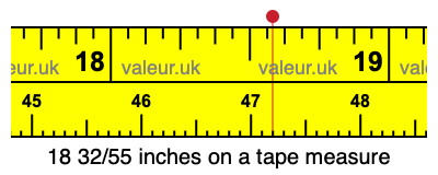 18 32/55 inches on a tape measure 18 32/55 inches on a tape measure