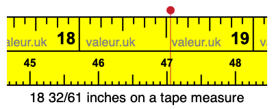18 32/61 inches on a tape measure