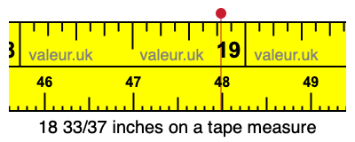 18 33/37 inches on a tape measure