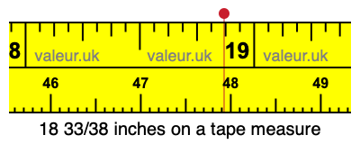 18 33/38 inches on a tape measure