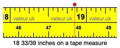 18 33/39 inches on a tape measure