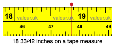 18 33/42 inches on a tape measure 18 33/42 inches on a tape measure