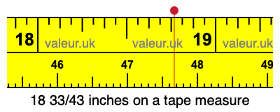 18 33/43 inches on a tape measure 18 33/43 inches on a tape measure