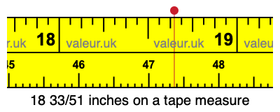 18 33/51 inches on a tape measure