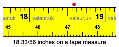18 33/56 inches on a tape measure