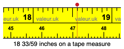 18 33/59 inches on a tape measure 18 33/59 inches on a tape measure