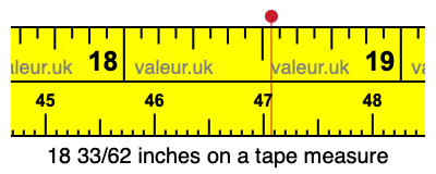 18 33/62 inches on a tape measure 18 33/62 inches on a tape measure